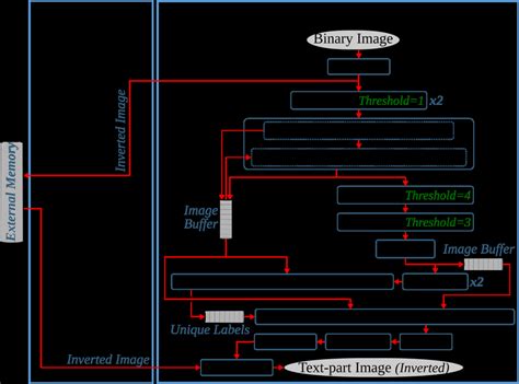 Image result for Segmentation Hardware with Example