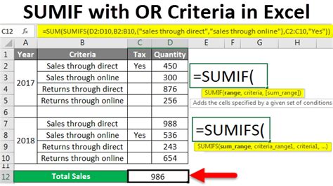 Image result for Excel Formulas SUMIFS Examples