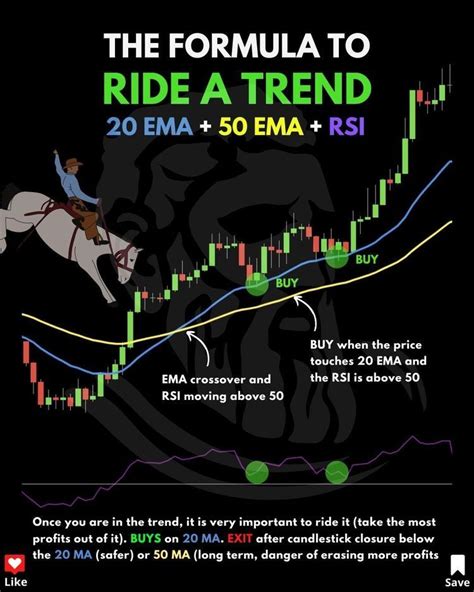 Python EMA Trading Strategy 的图像结果