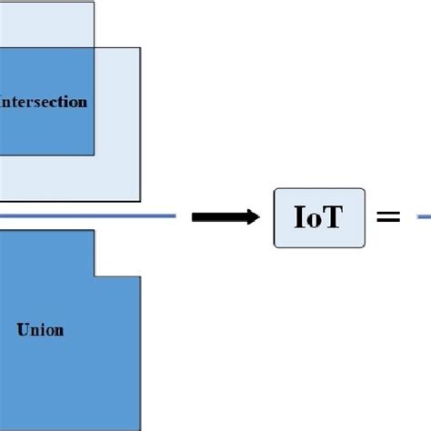 Image result for Intersection Calculation