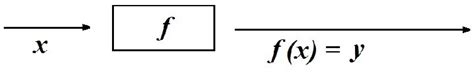 Image result for Random Function Math