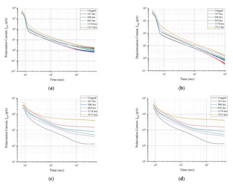 Implementation of Non-Destructive Condition Monitoring Techniques on ...