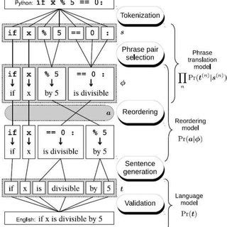 Image result for Pseducode Python Example