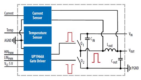 EPC9205: 10A, 0 ~ 80V, Half H-Bridge Driver