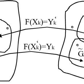 Image result for Fuzzy Example