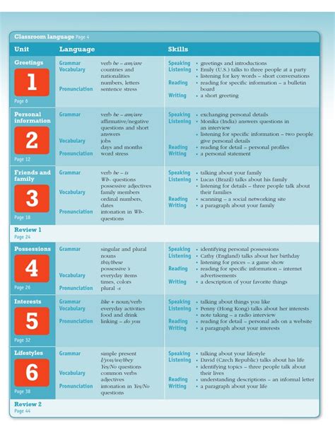 Image result for Breakthrough Tutorial