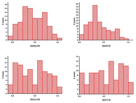Identification of Genomic Regions Associated with Fusarium Wilt ...