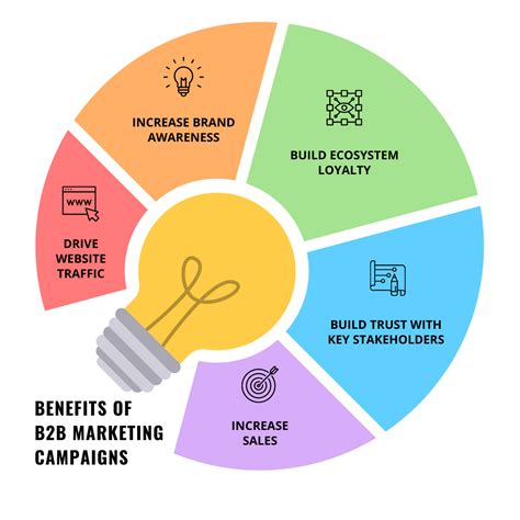 The B2B Playbook: Your Guide to Winning B2B Marketing Campaigns