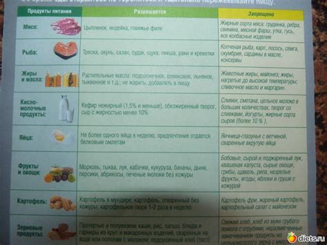 Диета стол 5 для детей: таблица продуктов, которые можно и нельзя есть ...