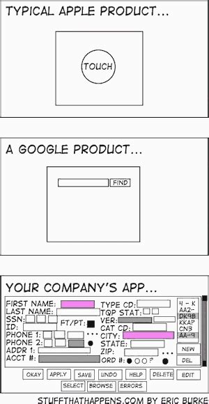 Image result for GUI Simple Design Examples