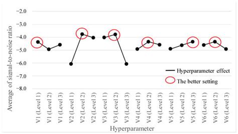 TPTM-HANN-GA: A Novel Hyperparameter Optimization Framework Integrating ...