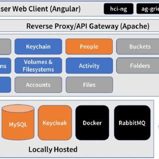Image result for Core Software API