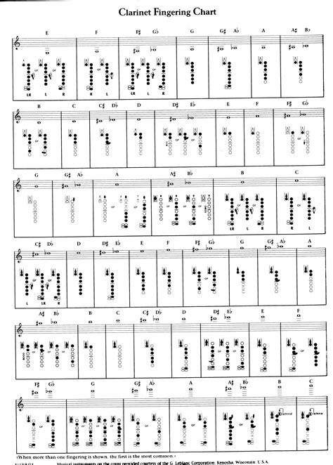 Fingering Chart Clarinet