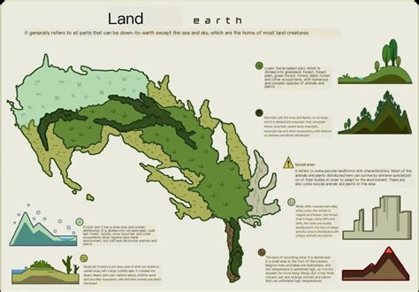 Environmental Science Map 的图像结果