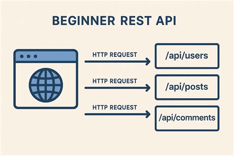 Image result for Tutorial Creating Web API Projects