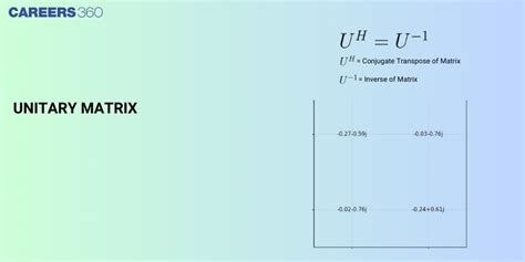 Image result for Unitary Matrix Definition