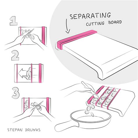 Image result for Kitchenware Assembly Tips