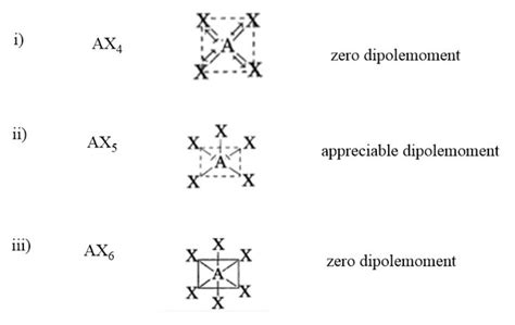 Predict the dipole moment of a molecule of the type: (i) [tex]AX_{4 ...