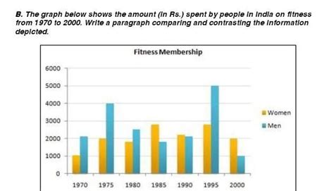 The graph below shows the amount (in Rs.) spent by people in India on ...
