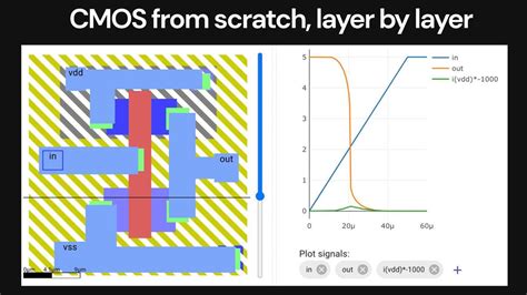 Image result for Making a CPU From Scratch