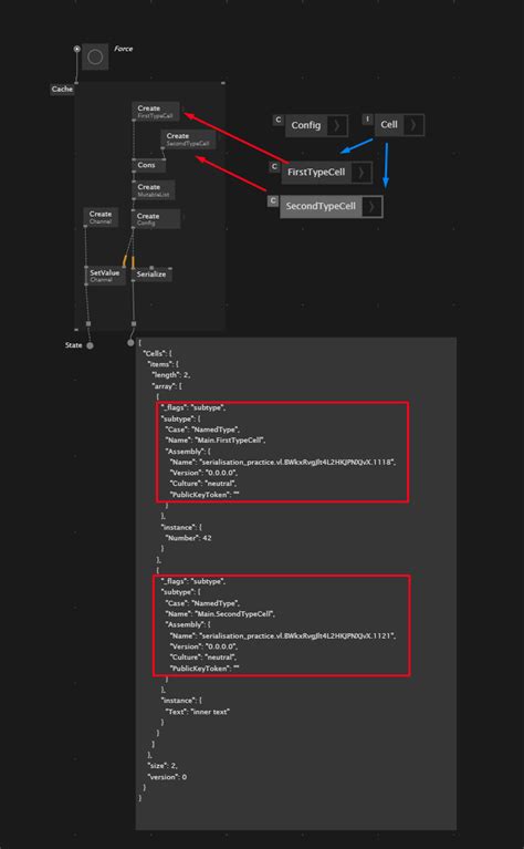 Is it possible to omit some data when serialising a sequence of ...