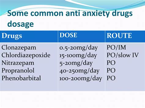 Propranolol Dosage For Anxiety 20Mg