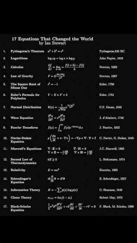 Image result for Math Mathematics