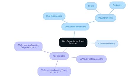 7 Fascinating Examples of Extinction in Psychology You Should Know ...