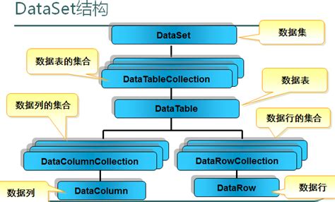 DataAdapter 的图像结果