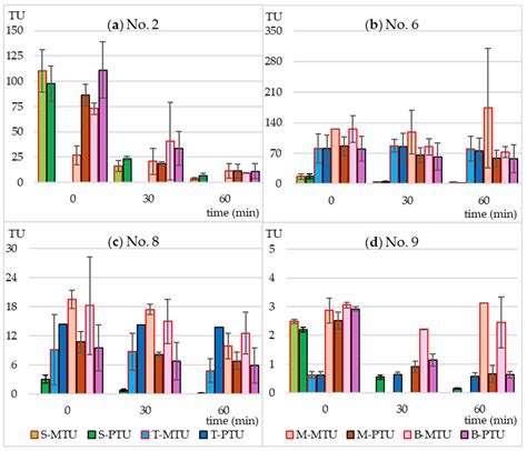 Individual and Simultaneous Photodegradation of Trimethoprim and ...