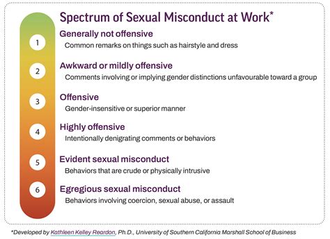 Image result for Sexual Harassment Examples