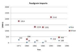 Scatter Plot Graph and Solved Examples - GMAT PDF Download