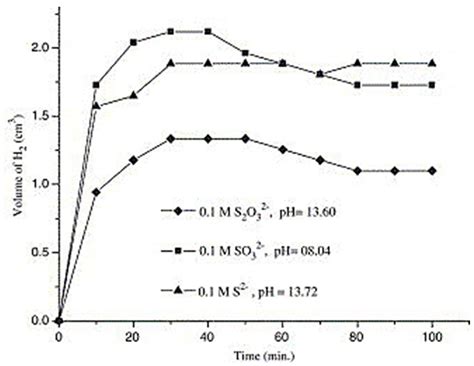 The Use of Copper-Based Delafossite to Improve Hydrogen Production ...