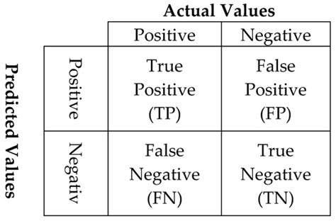 Energies | Special Issue : Cybersecurity in Smartgrids