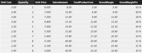 Image result for Dax Calculated Columns Examples