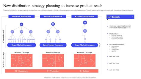 Image result for B2B Distribution Strategy