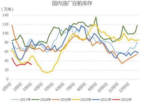 2018年1-11月中国大豆进口数量及金额增长情况分析（附图）