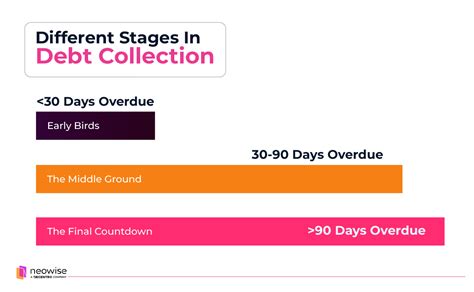 Debt Collection Process 的图像结果