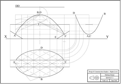 Image result for Structural Forms Questions