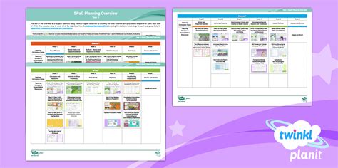 Year 6 SPaG Curriculum | Y6 Literacy Units New Curriculum