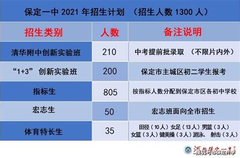 上海各区升学数据报告：从幼儿园到高中 - 知乎
