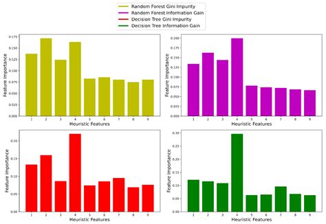 Exploring Orientation Invariant Heuristic Features with Variant Window ...