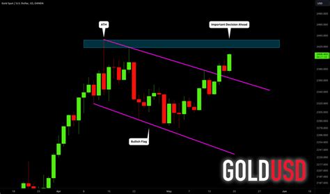 Trading Channel Parallel 的图像结果