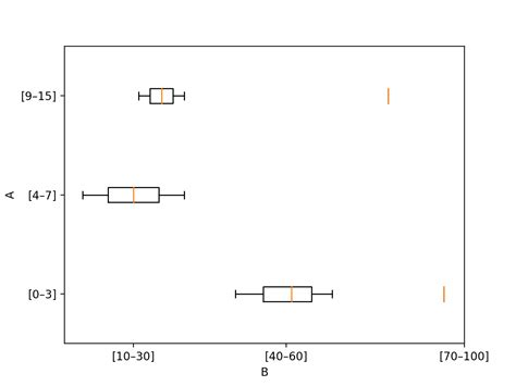 Image result for Box Plot Python-Matplotlib