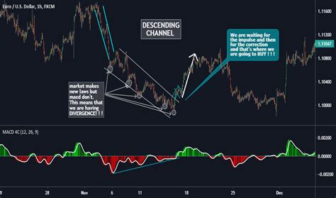 Descending Channel — Chart Patterns — Education — TradingView