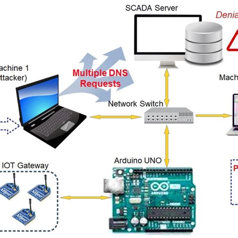 Image result for Real-Time Data Collection