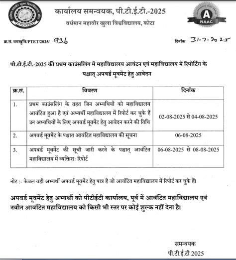 Rajasthan PTET 2025 Counselling, 1st College Allotment List and Letter Out