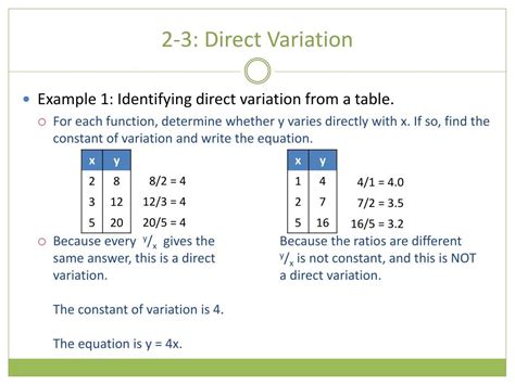 5.6 Direct Variation 的图像结果