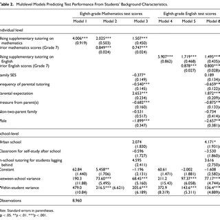Rezultat imagine pentru Multilevel Models