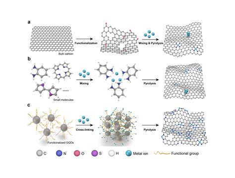 Nature Chemistry 的图像结果
